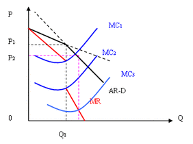 斯威齐模型是如何解释寡头垄断市场上的价格刚
