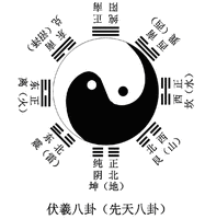 否卦 否卦