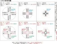 六种"味"夸克-内部结构模型图