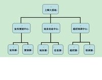 上海师范大学易站组织结构方案
