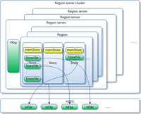 nosql