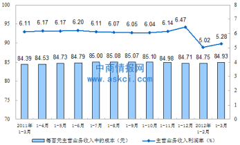 会计分录大全_主营业务收入分录