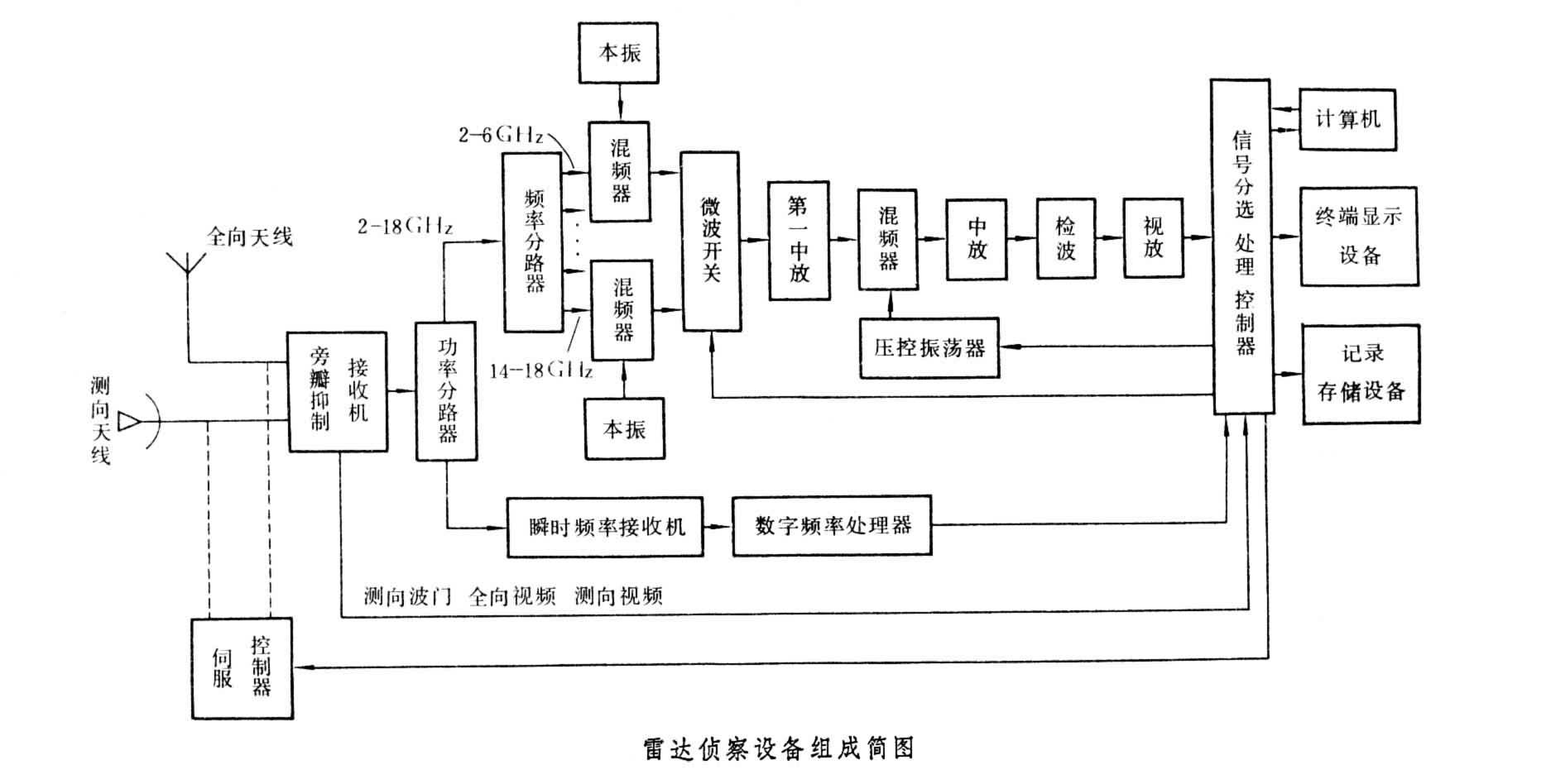 biss0001雷达感应电路