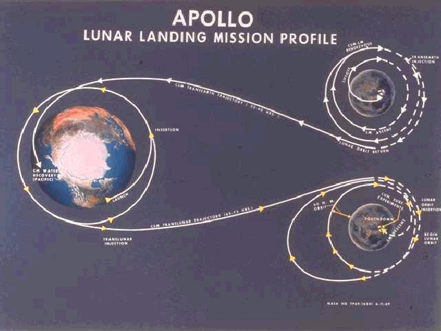 阿波罗计划_360百科