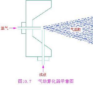 光谱分析法是利用什么原理_swot分析法是指什么