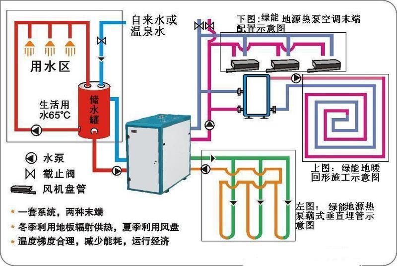 太阳能十空气源热泵是什么原理_太阳能空气源热泵(3)