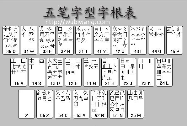 五笔字型字根表 