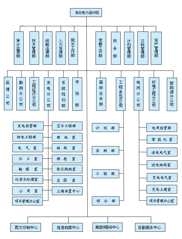 西北电力设计院_电力设计院收入(3)