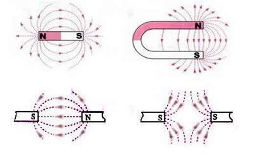 <em>磁力</em>线_360百科