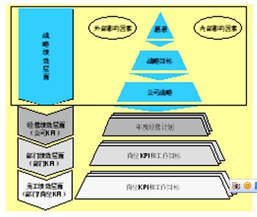 广义薪酬包括哪些_薪酬的本质有哪些_薪酬制