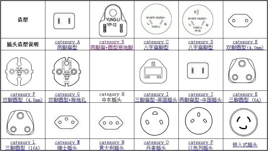 频率+插头造型