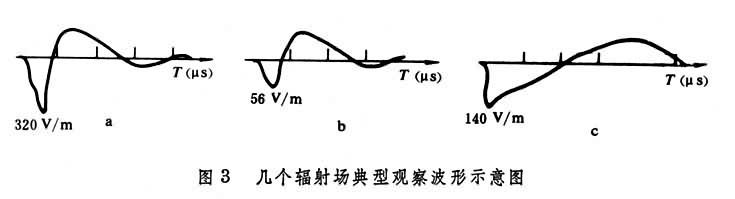 核电磁脉冲