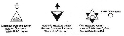 梅尔卡巴场_360百科