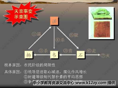 天京事变示意图