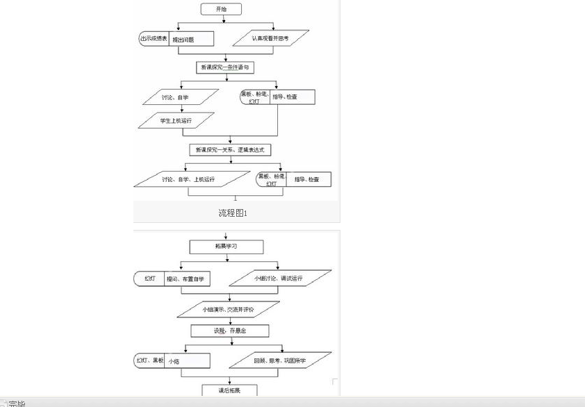 对于刚刚学习C语言程序设计的人最好用什么编