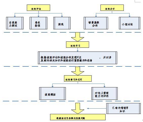 对于一般管理理论的评价