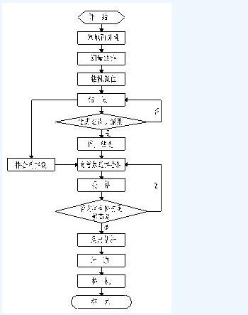 (3)《地基基础工程施工质量验收规范》(gb50202-2002);(4)《建筑桩基