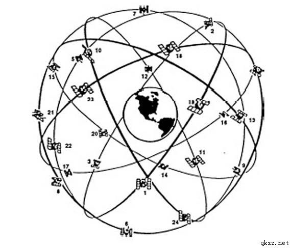 太阳同步轨道