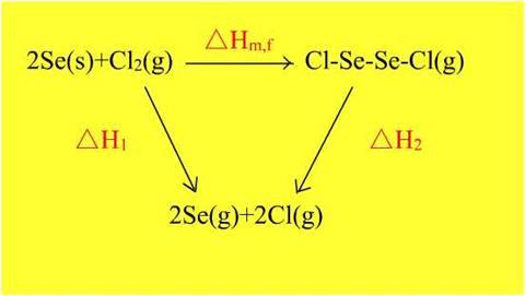标准摩尔生成焓与物质稳定性的关系是什么?