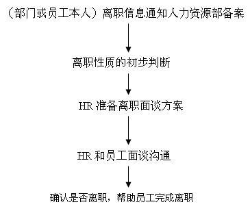 对新雇主如何说明离职原因