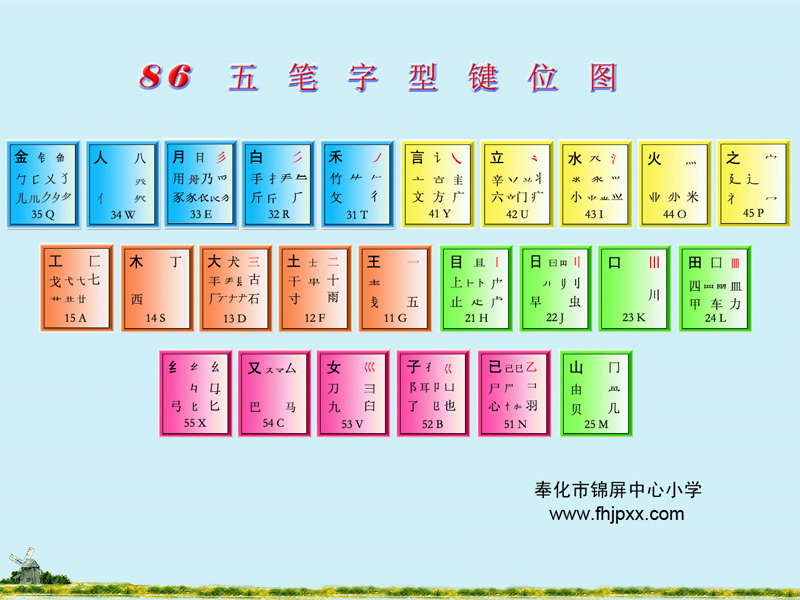 汉字五笔输入法的字根表