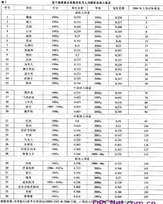 在基尼系数的变动中,与调节社会成员收入分配差距密切相关的税收无