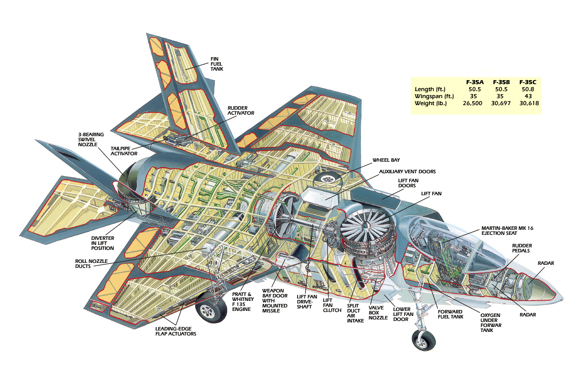 f35联合攻击战斗机概述