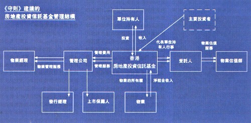 证券投资时候在基金结转当期情趣贵州损益图片