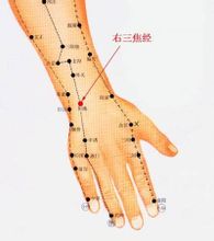 阳池穴功用