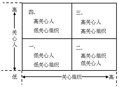 四分图模型