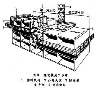 工具式模板工程包括图片